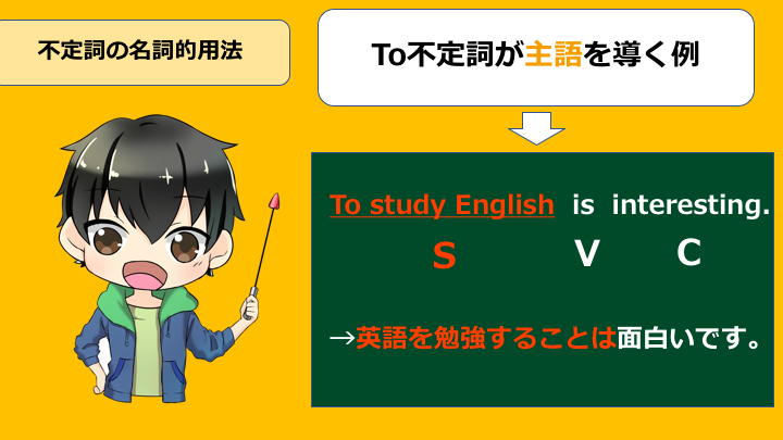 不定詞の名詞的用法の導入 For To 構文の訳し方 英語の読みものブログ