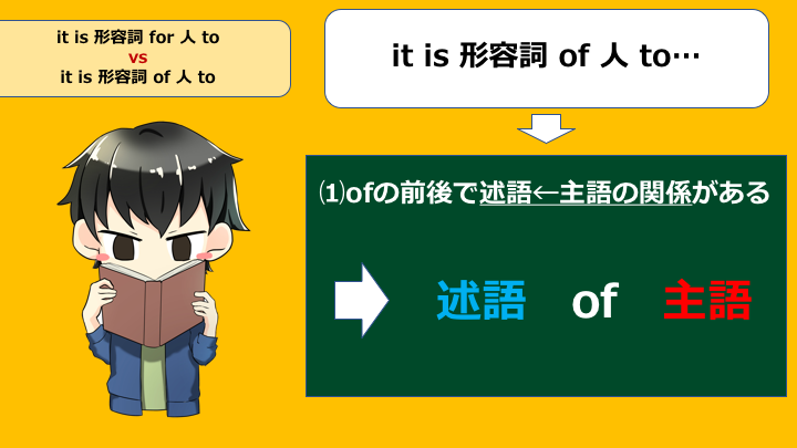 It Is 形容詞 For 人 To Do と Of 人 To Do の意味の違いと書き換え 英語の読みものブログ