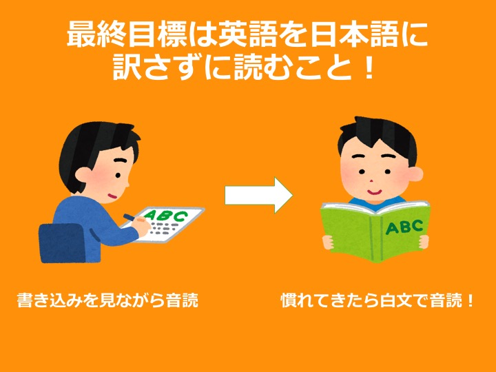 英語の音読のやり方を紹介 その脅威的な効果とは 英語の読みものブログ