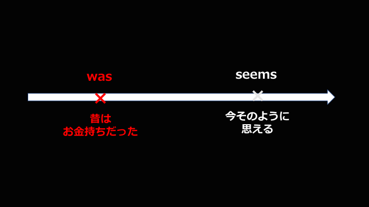 時制の問題をどう対処すべきか 英語時制の使い分けポイントは４つ 英語の読みものブログ