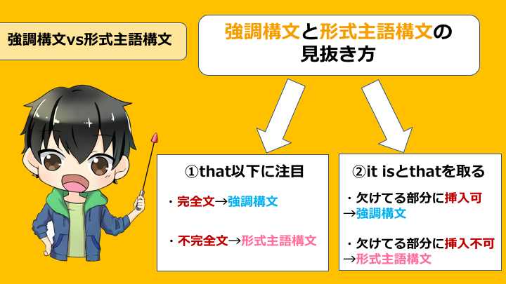 強調構文it Is That Which Who の意味と 形式主語構文との違い 英語の読みものブログ