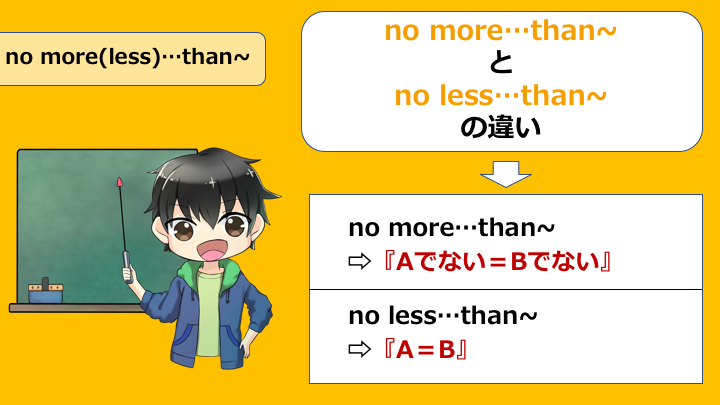 脱クジラ構文 No More Than をクジラの公式に当てはめるとネイティブで通用しない件 英語の読みものブログ