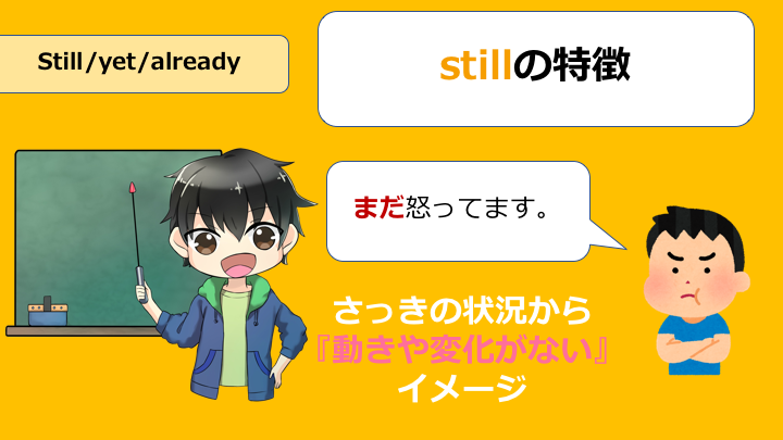 副詞still Yet Alreadyの違いを徹底分析 否定notの位置には注意しよう 英語の読みものブログ