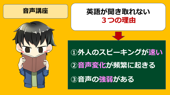 英語が聞き取れない 悔しい リスニングで点数が取れない３つの理由とは 英語の読みものブログ