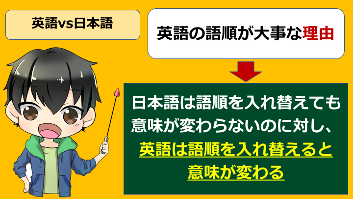 英語と日本語の語順の違い 英語の語順に慣れるためにはどうすれば良いか 英語の読みものブログ