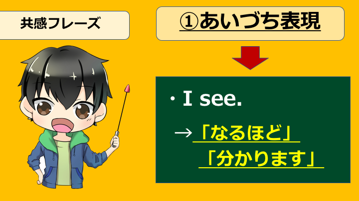 共感 英語 わかるよ って英語で伝えたい 京香の友だち増える英会話