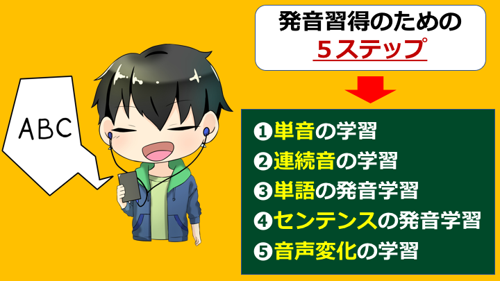 完全保存版 英語発音練習の勉強の仕方を徹底解説 英語の読みものブログ