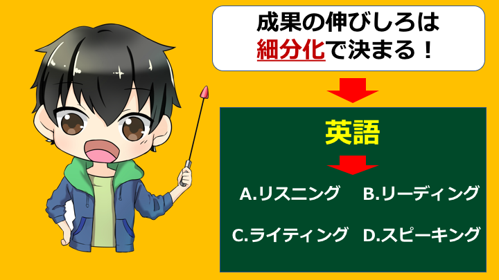 初心者向け たった１ヶ月で英語力を確実に伸ばす独学勉強法 英語の読みものブログ