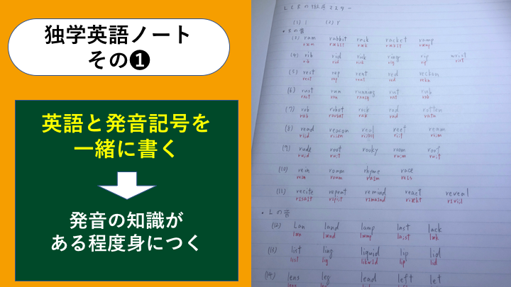 僕が試した英語独学ノートを公開 ノート作りはシンプルさが肝 英語の読みものブログ